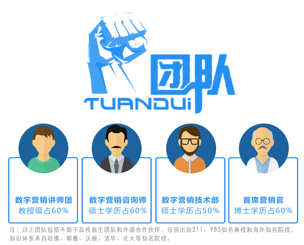 数字营销公司,品传集团